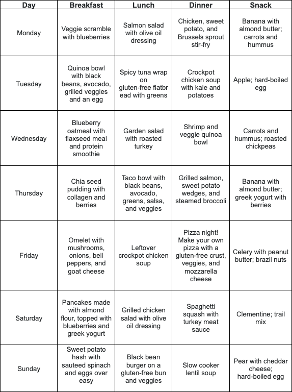 Best and Worst Foods to Eat When You Have Hypothyroidism Signos